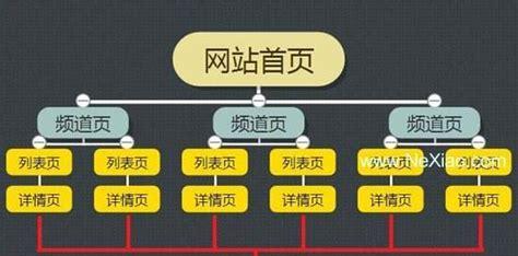 网站维护的五个关键点是什么？如何确保网站稳定运行？