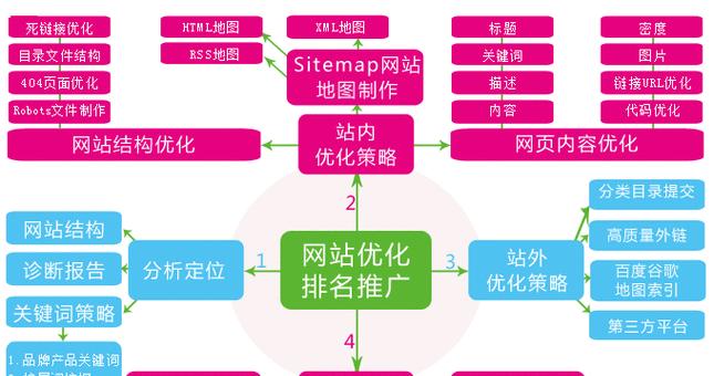 SEO优化网站专员具体是什么？他们负责哪些工作内容？