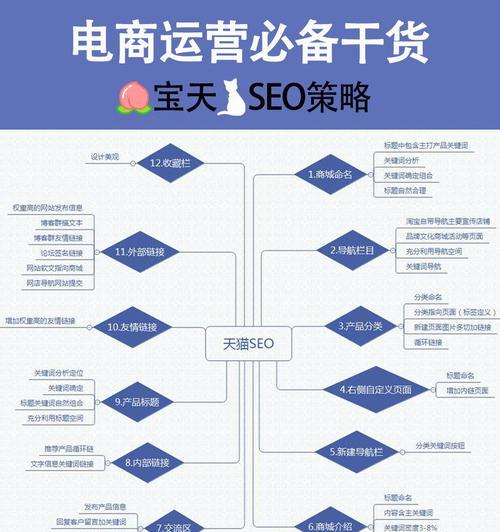 电商Seo之中的垃圾链接如何处理？处理垃圾链接的最佳实践是什么？