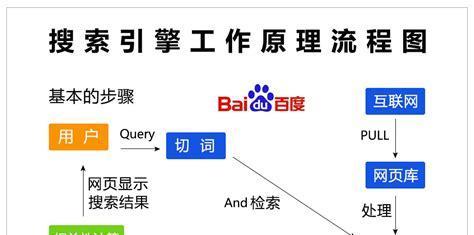 如何优化网站关键词至搜索引擎核心？核心技巧有哪些？