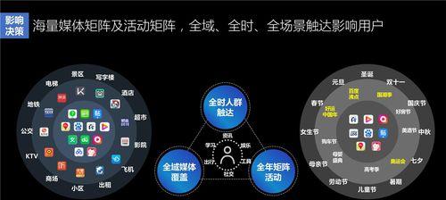 2023年新能源汽车行业百度营销白皮书有哪些新策略？如何有效利用白皮书进行营销？