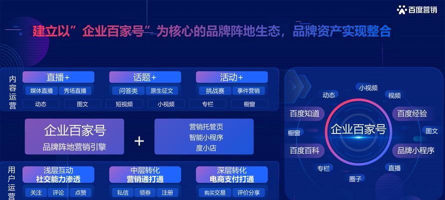 2023年新能源汽车行业百度营销白皮书有哪些新策略？如何有效利用白皮书进行营销？