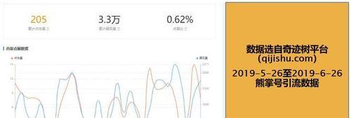 百度熊掌号运营的三大核心指标是什么？如何优化这些指标？