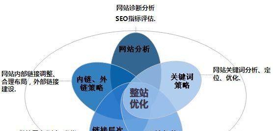 营销型网站建设的四大注意事项是什么？如何避免常见错误？