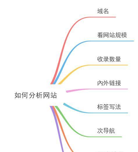 如何轻松掌握SEO优化技巧？常见问题有哪些解决方案？