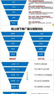 页面优化：如何使用数据漏斗优化案例？案例分析能带来哪些改进？