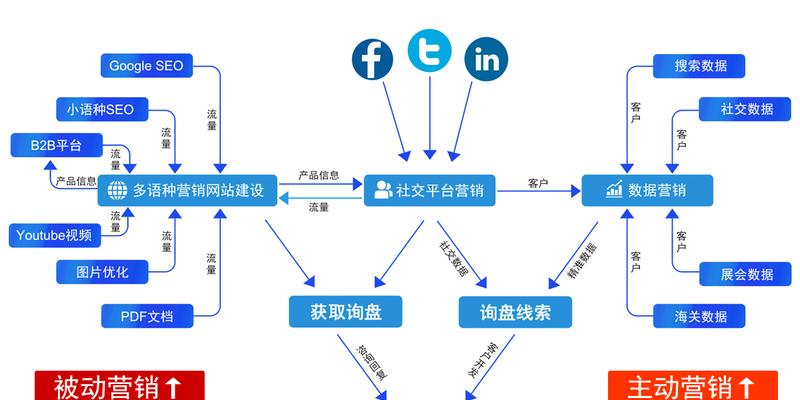 外贸网站推广有哪些有效方式？如何系统地进行？