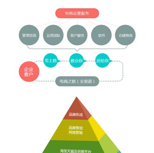 如何优化电商网站的网络营销策略？常见问题有哪些？