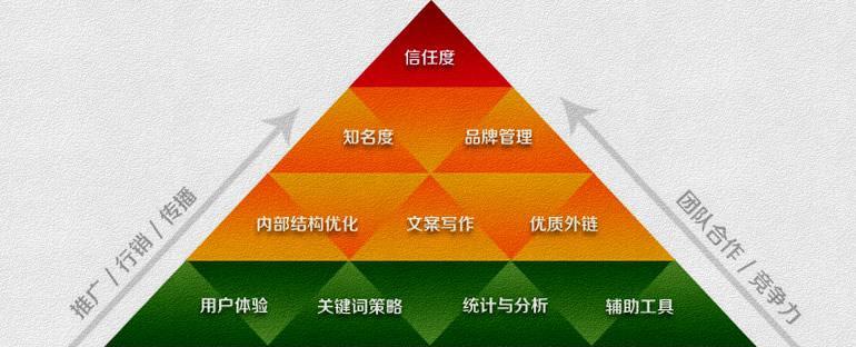 大连关键词排名：网站优化师的工作内容是什么？如何提升网站排名？