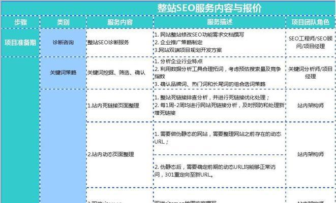 如何分析SEO数据？掌握这些技巧轻松提升网站排名？