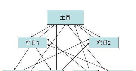 网站内链和外链建设策略有哪些？如何有效提升SEO排名？