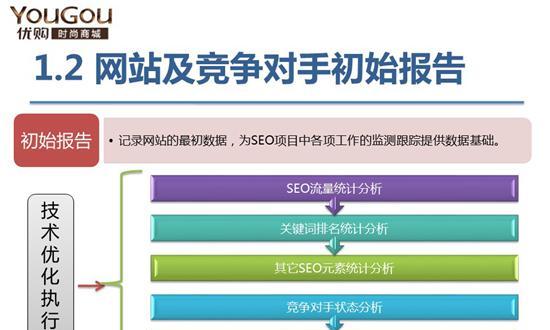 如何进行全面的网站诊断？完整的网站诊断方法有哪些步骤？