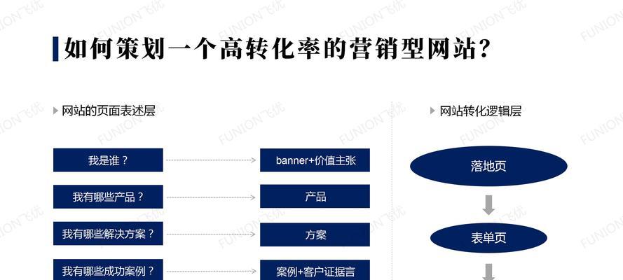 如何实现从传统网站建设到个性化网站设计的转变？转变过程中常见的问题有哪些？