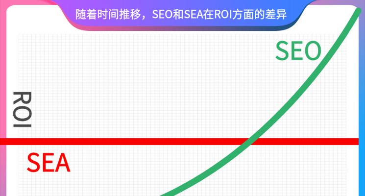 预估seo优化投资回报率的重要性？如何正确评估？