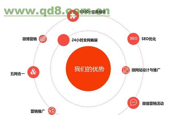 营销型网站建设与普通网站建设有何不同？