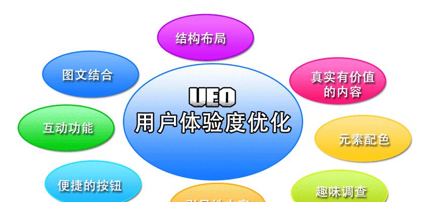 搜索引擎优化如何添加网站数据分析？数据分析在SEO中的作用是什么？