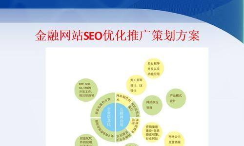 SEO层次分为五个层次？各层次的特点和常见问题是什么？