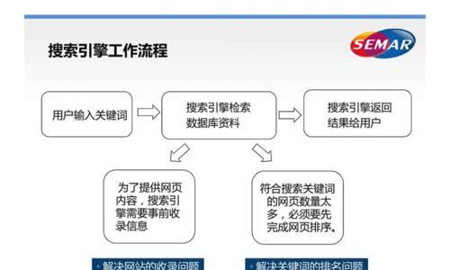 SEO层次分为五个层次？各层次的特点和常见问题是什么？