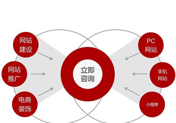 如何做好响应式网站？掌握哪些方法可以提升用户体验？