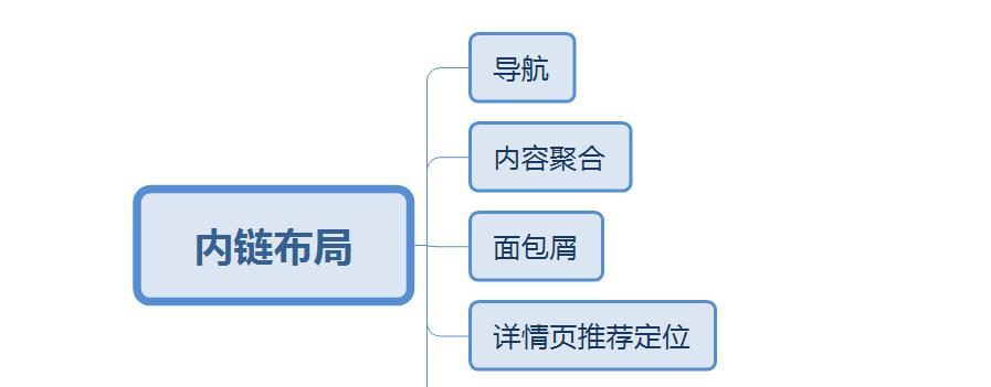 SEO优化怎么有用的布局内链？内链布局的最佳实践是什么？